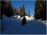 Planina Blato - Visoka glava